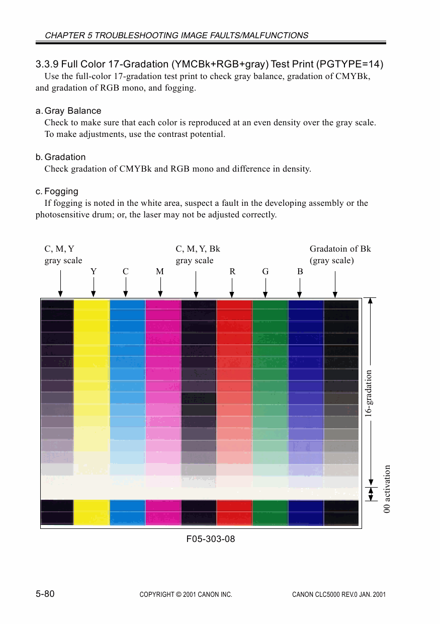 Canon ColorLaserCopier CLC-5000 Parts and Service Manual-5